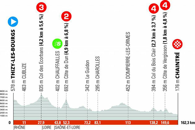 Stage 5 profile